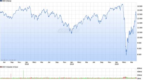 thunderbird aandeel|Agility RealEstate » Koers Aandeel .